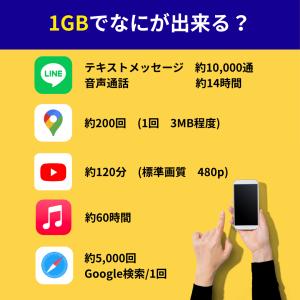 プリペイドsim ドコモ 90日 25GB s...の詳細画像5