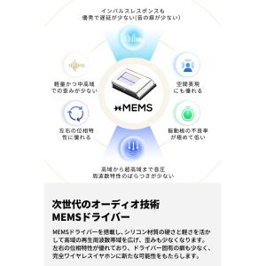 サウンドピーツ ワイヤレスイヤホン 爆買 45...の詳細画像4
