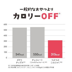 こんにゃくグミ ダイエット お菓子 おやつ 7...の詳細画像5