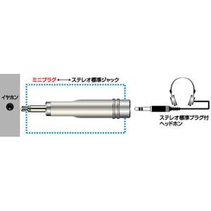 JVCケンウッド　変換アダプター ミニプラグ⇔ステレオ標準ジャック  AP-115A｜gion