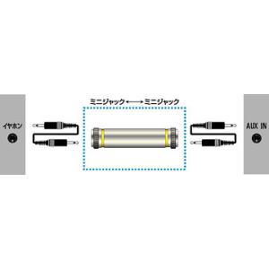 JVCケンウッド　中継アダプター ミニジャック⇔ミニジャック 　コイルスプリング AP-118A｜gion