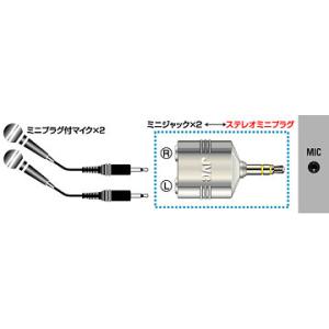 [予約]JVCケンウッド　変換アダプター ミニジャック×2⇔ステレオミニプラグ  AP-212A｜gion