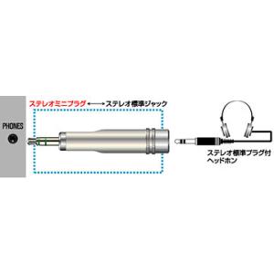 JVCケンウッド　変換アダプター ステレオミニプラグ⇔ステレオ標準ジャック  AP-233A｜gion