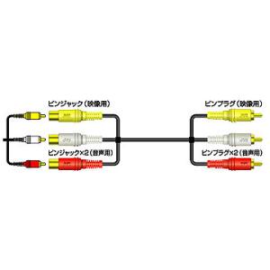 JVCケンウッド　延長ビデオコード ピンジャック×3-ピンプラグ×3 　2m　 VX-80G