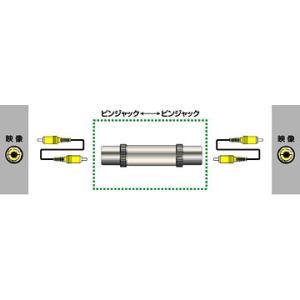 JVCケンウッド　中継アダプター ピンジャック⇔ピンジャック 　 VZ-96｜gion