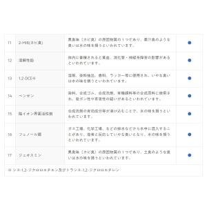 浄水器カートリッジ 三菱ケミカル クリンスイ ...の詳細画像2