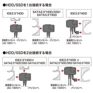 サンワサプライ IDE/SATA-USB3.0...の詳細画像5