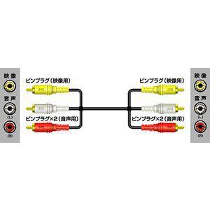 JVCケンウッド　ビデオコード ピンプラグ×3-ピンプラグ×3 　2m　 VX-18G｜gioncard