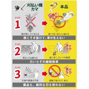 力いらずで根こそぎ!ムサシ 除草バイブレーター...の詳細画像2