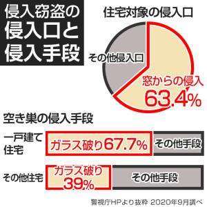 窓ガラス フィルム 防犯対策 貫通防止 飛散防...の詳細画像5