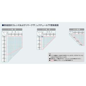 遠近両用メガネ 老眼鏡 度つき 中近 近々選べ...の詳細画像3