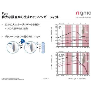 耳掛け型補聴器 シーメンス シグニア デジタル...の詳細画像4
