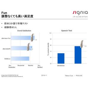 耳掛け型補聴器 シーメンス シグニア デジタル...の詳細画像5