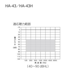 リオネット HA-43 補聴器ポケット型 中度...の詳細画像4