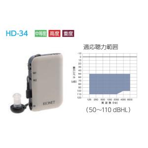 ポケット型補聴器 日本製 中度難聴〜重度難聴 ...の詳細画像2