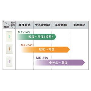 ポケット型 箱型 補聴器 ポッケ sel1 M...の詳細画像4