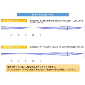 交換用メガネレンズ 薄型 度つき遠近両用 中近...の詳細画像2