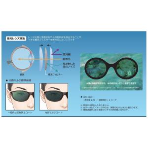 レンズ交換 度なしのみ 1.50球面内面マルチ...の詳細画像2