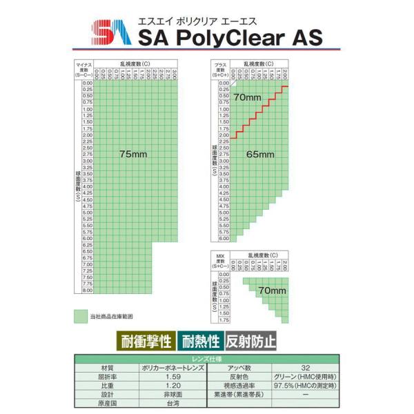 SAポリカーボネイト1.59非球面HMC/球面防曇（くもり）コートレンズ 対衝撃に強いレンズ 2枚1...