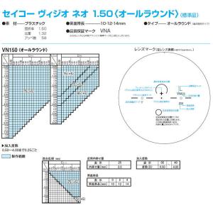 遠近両用メガネ 交換用レンズ 遠近・中近・近々...の詳細画像4