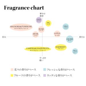 カルバリン オードトワレ 【Sサイズ 10ml...の詳細画像2