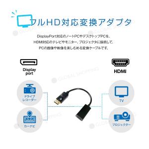 DisplayPort HDMI 変換アダプタ...の詳細画像1