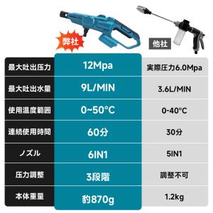【正規品】高圧洗浄機 コードレス 充電式 マキ...の詳細画像4