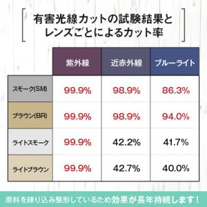 IRUV1000 近赤外線 ブルーライト UV...の詳細画像5