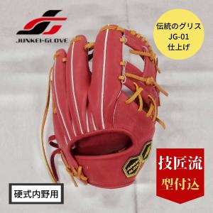 JUNKEI-GLOVE ジュンケイグラブ アラミドシリーズ ぐらぶ屋