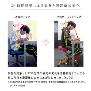 バランスチェア プロポーションチェア 身長14...の詳細画像3
