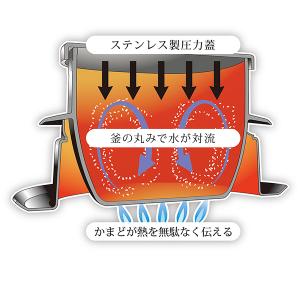 釜炊き三昧 極 3合炊き ウルシヤマ金属工業 ...の詳細画像2