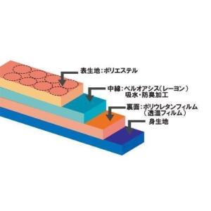 介護パンツ 尿漏れパンツ 失禁パンツ 男性用 ...の詳細画像5