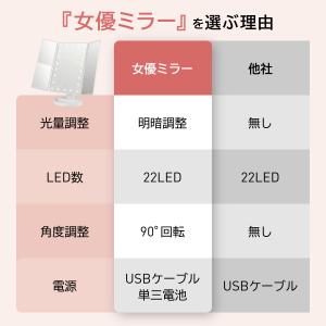 女優ミラー LED女優ミラー 大 鏡 ライト付...の詳細画像5