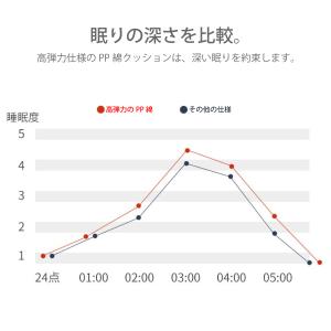 ペットベッド 犬 猫 ペットソファ 洗濯可能 ...の詳細画像3