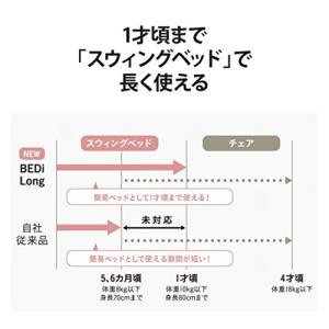 コンビ 手動スウィング ネムリラ BEDi L...の詳細画像4