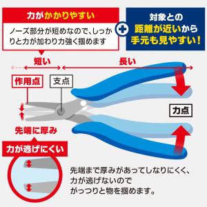 痛快リードペンチ ゴッドハンドの詳細画像4