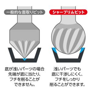 【お一人様2個まで】シャープリムビット ゴッド...の詳細画像2
