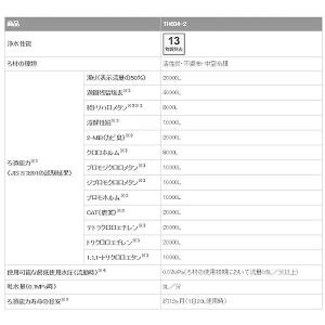 TH634-2 正規品 TOTO浄水器本体 カ...の詳細画像4