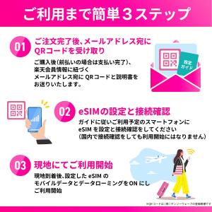 eSIM スペイン スペインeSIM スペイン...の詳細画像1