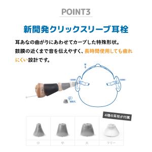 ONKYO 補聴器 OHS-D31KIT 両耳...の詳細画像5