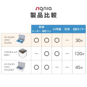 シグニア 補聴器用乾燥機 パーフェクトドライ ...の詳細画像2