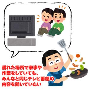 お手元スピーカー 高齢者 テレビ用 ワイヤレス...の詳細画像5