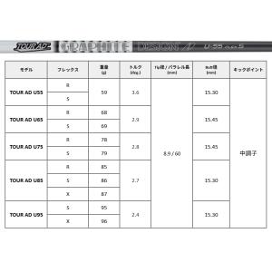 カスタムシャフト グラファイトデザイン TOU...の詳細画像3