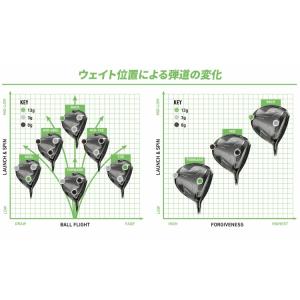 【互換品】テーラーメイド(TaylorMade...の詳細画像1