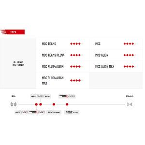 ゴルフプライド Golf Pride ND M...の詳細画像2