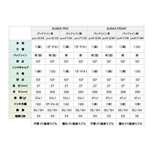 グリップ ゴルフ ウッド アイアン用 SUSA...の詳細画像3