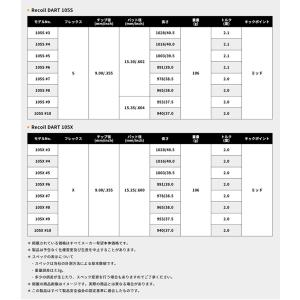 シャフト アイアン用 USTマミヤ リコイル ...の詳細画像4