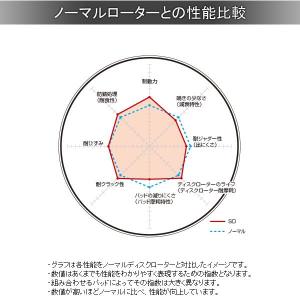 DIXCEL ディクセル ブレーキローター SD フロント 左右 ハチロク ZN6 3617039｜golfkeihinset