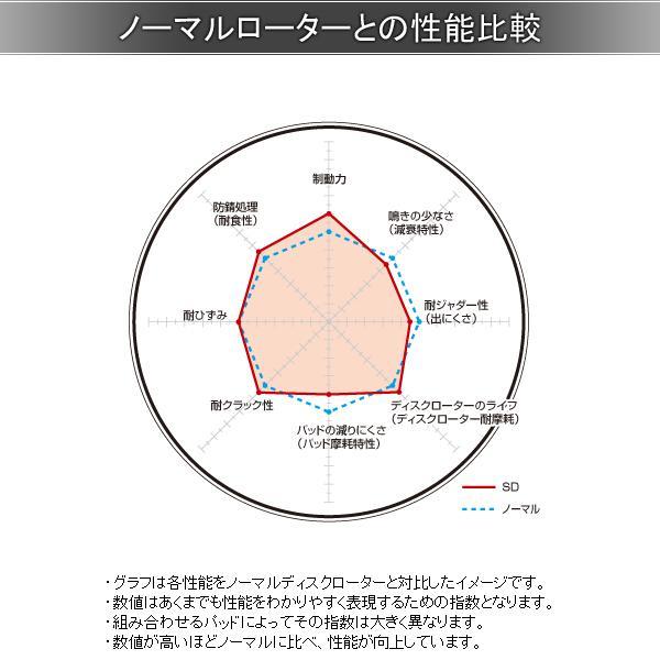 DIXCEL ディクセル ブレーキローター SD フロント 左右 BMW E89 Z4 20i LL...