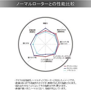 DIXCEL ディクセル ブレーキローター FS リア 左右 ハチロク ZN6 3657044｜golfkeihinset